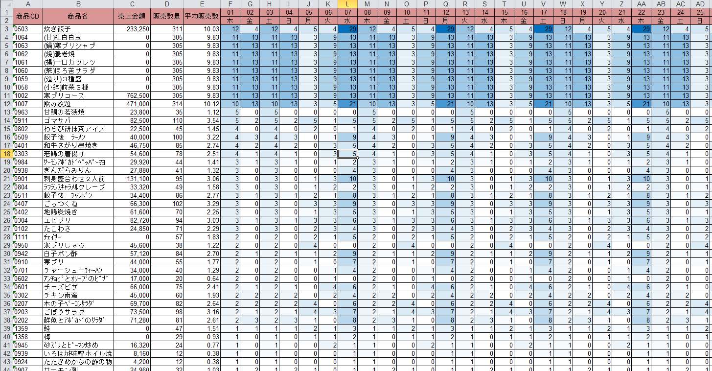 Excel帳票をヒートマップ化して 資料をグッとわかりやすくする方法 Sounansa Net